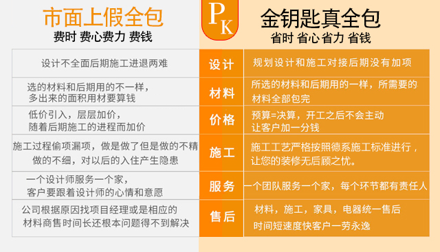 真全包PK假全包蕪湖金鑰匙家裝帶您認(rèn)清套路避免入坑