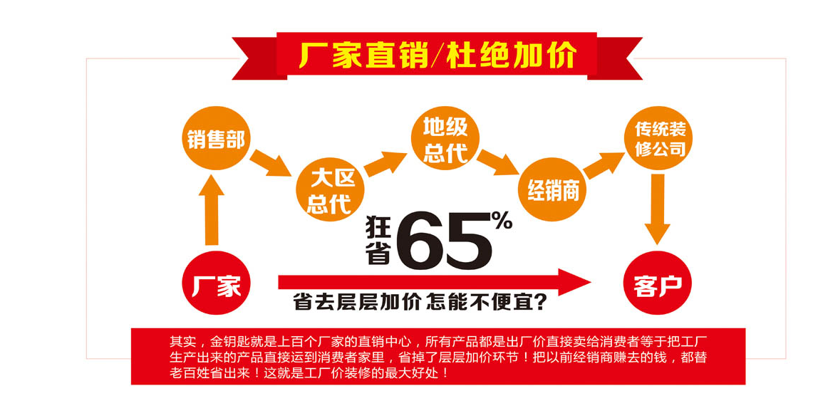 2018年蕪湖有新房想裝修沒時間？看看金鑰匙家裝能不能幫你！