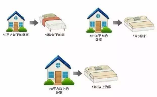 蕪湖金鑰匙裝飾公司告訴你臥室裝修7個細節(jié)