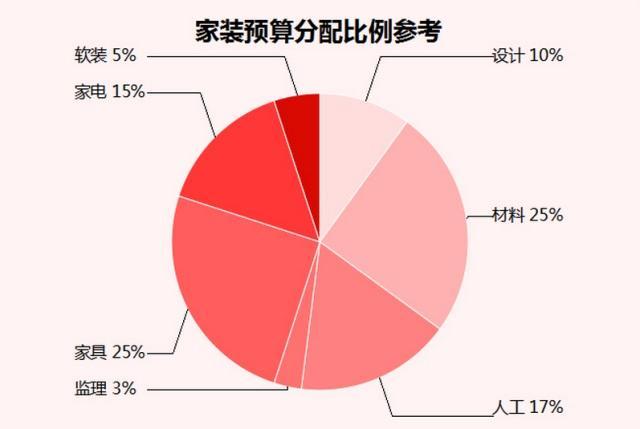 裝修前這些事情不做，裝修后絕對(duì)后悔！